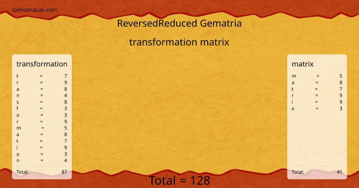 transformation matrix in reversedReduced Gematria
